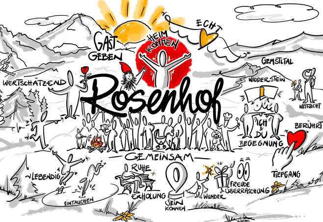 Visualisierung der Werte und Vision